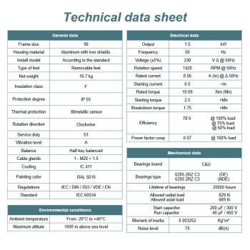 Silnik elektryczny jednofazowy 1,5kW 1400 obr/min. 90 B5